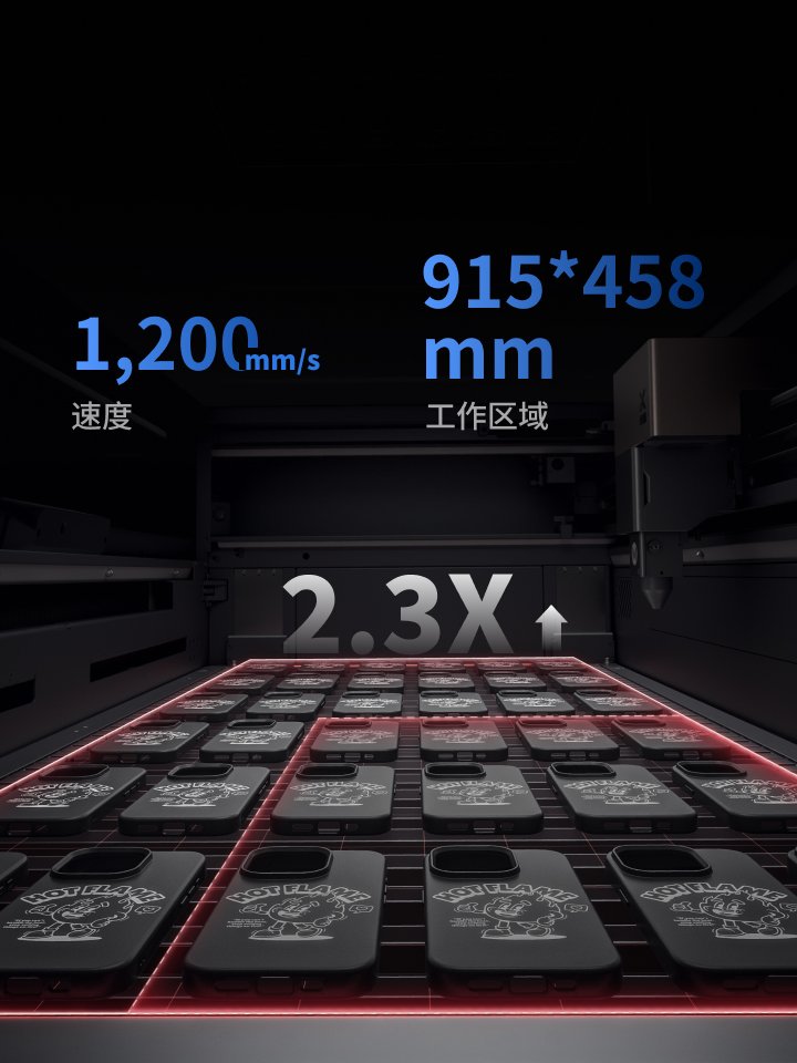 2.3x面积,2x速度,更多产量