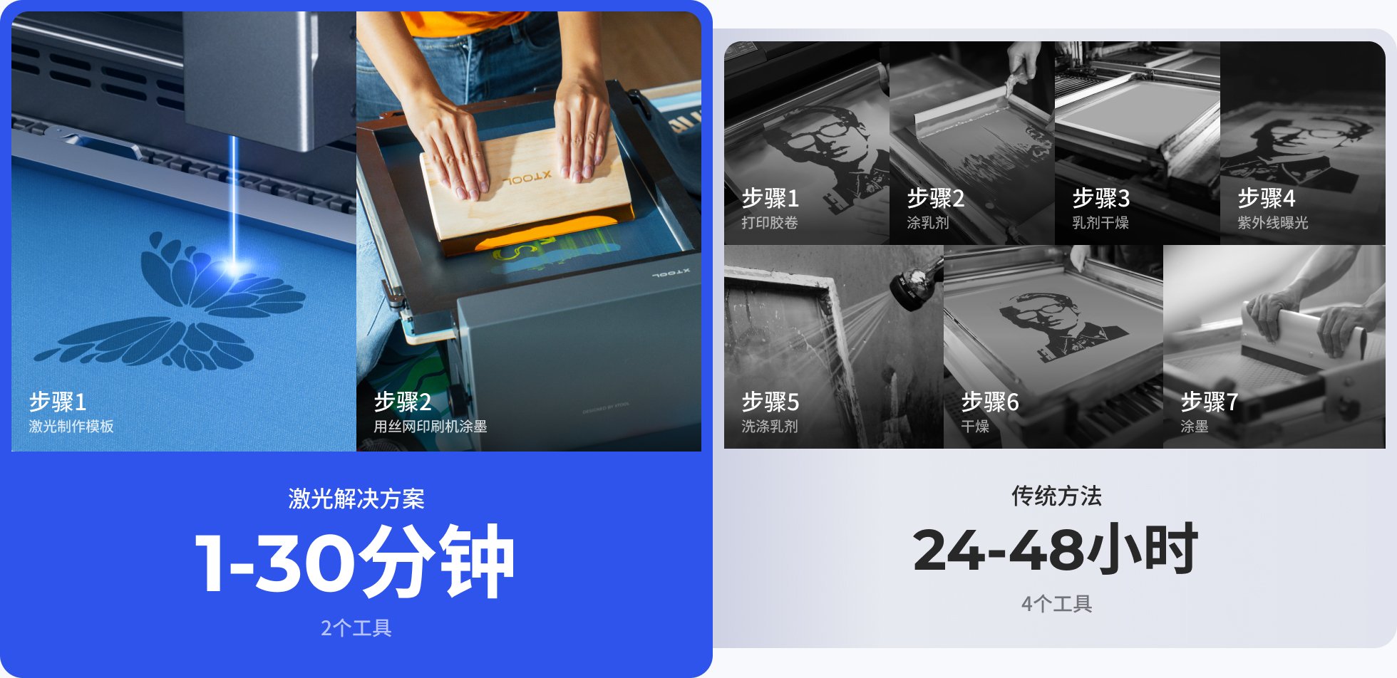 效率比较