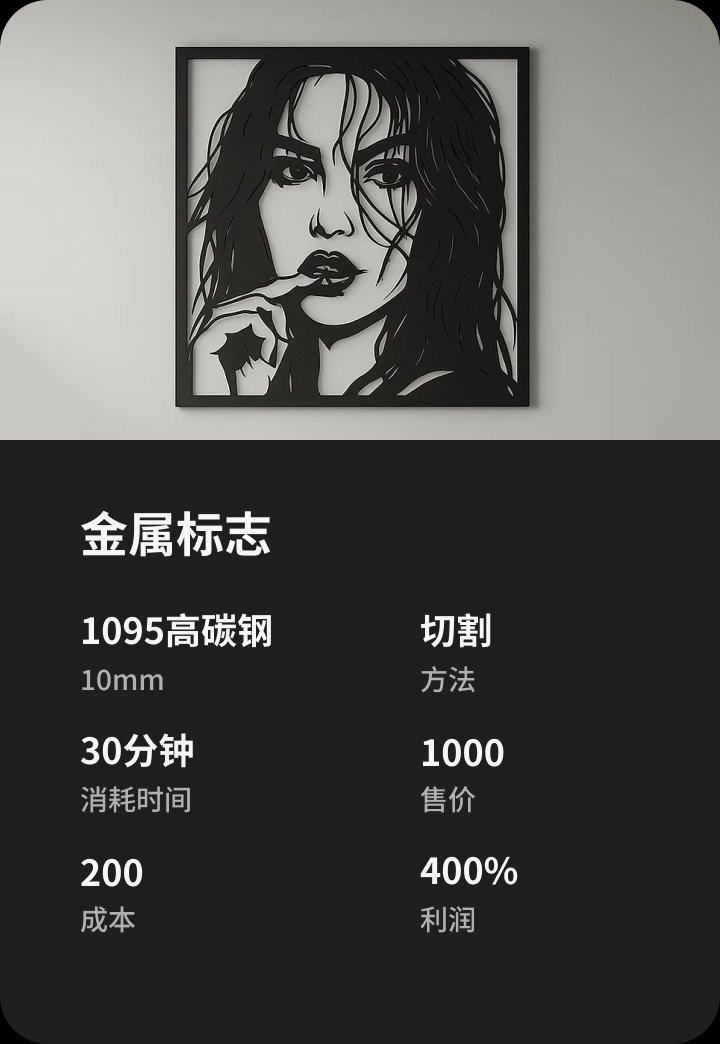 Image Card