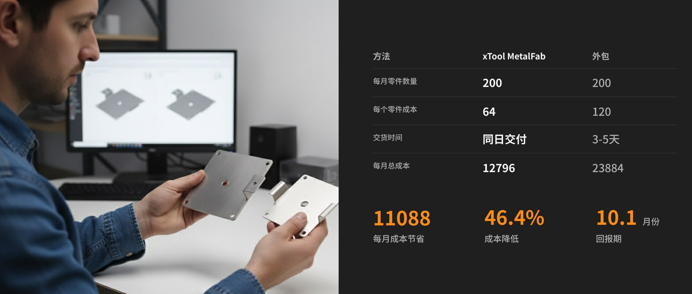 不再外包